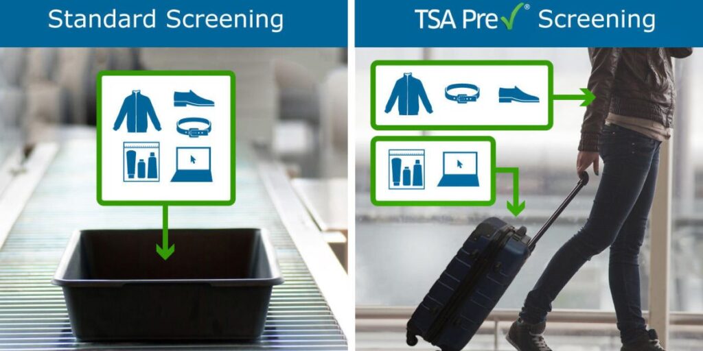 Understanding TSA PreCheck